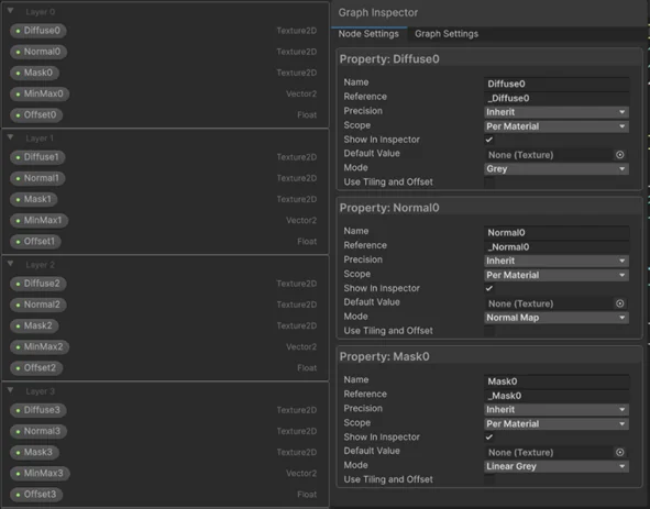 OptiDraw Layering Support Nodes