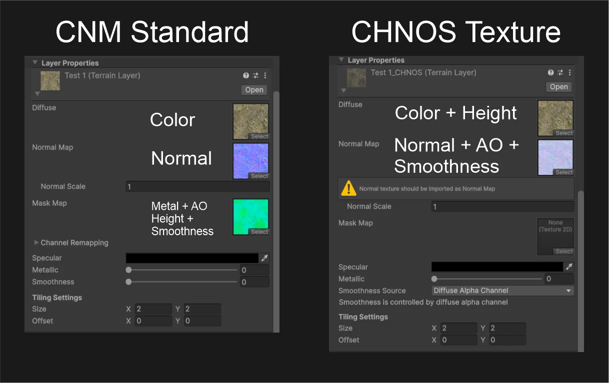 CNM vs CH/NOS Packing Architecture
